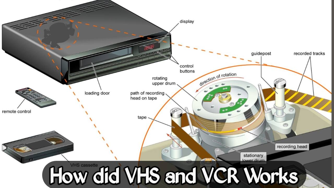 How did VHS and VCRs work? How did an entire movie fit into a small cassette