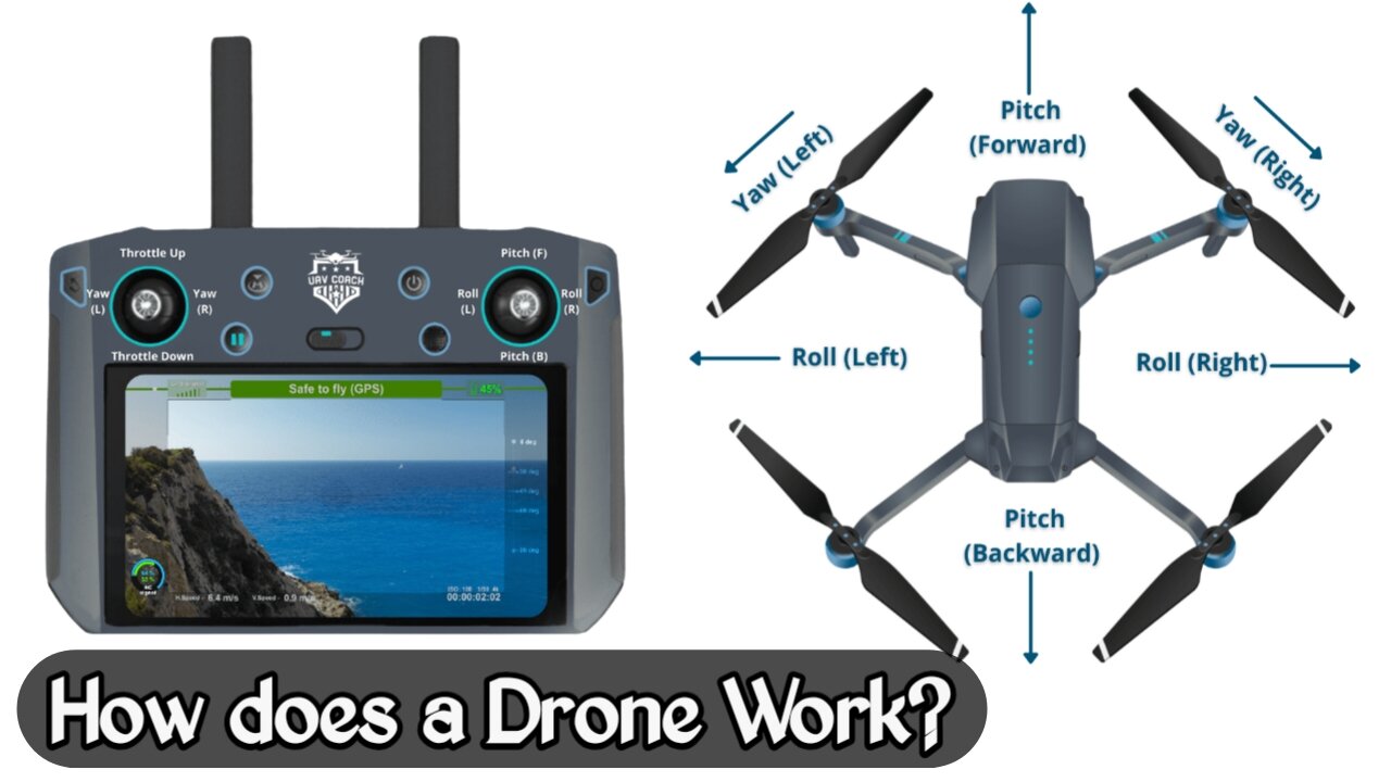 How does a drone work? A comprehensive look at mechanical design, sensors, flight controllers, and GPS.