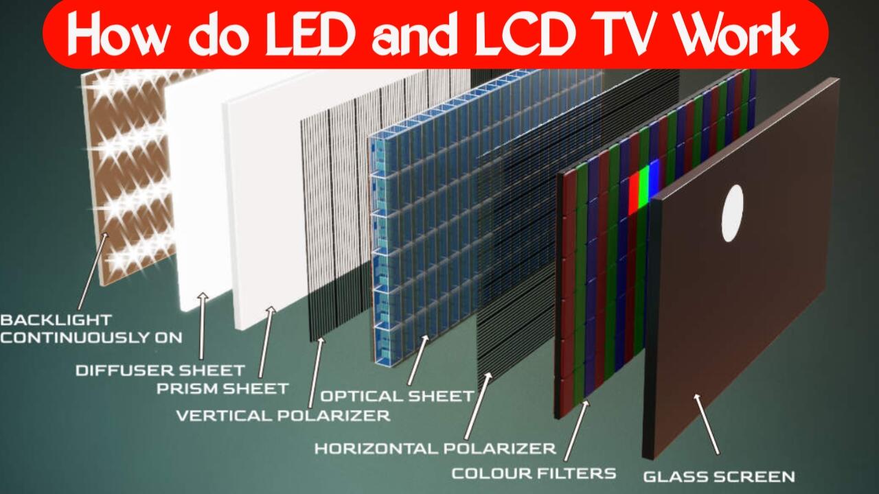 How do LED and LCD TVs work? What is inside the TV