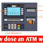 How does an ATM work? How does your cash come out from inside