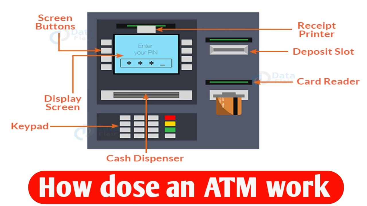 How does an ATM work? How does your cash come out from inside