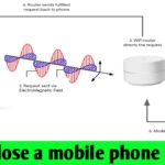 How does a mobile phone work? Understand the technology inside it